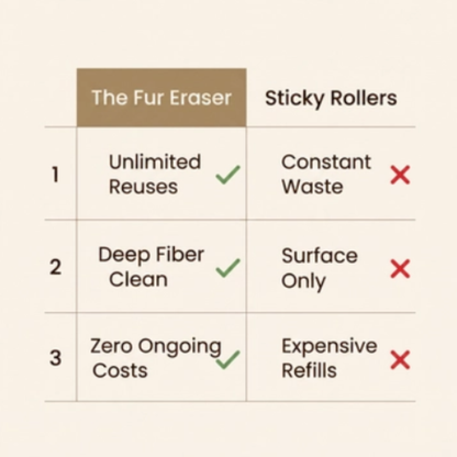 The Fur Eraser